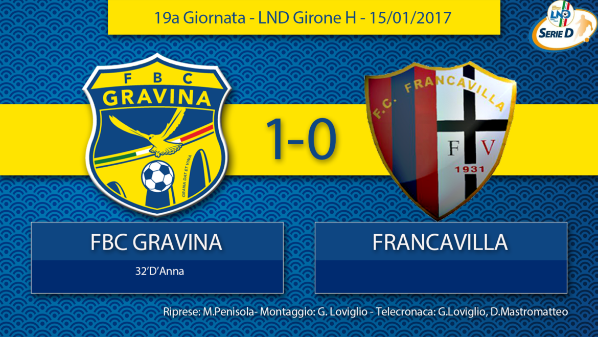 19a Giornata- LND Girone H: FBC Gravina- Francavilla