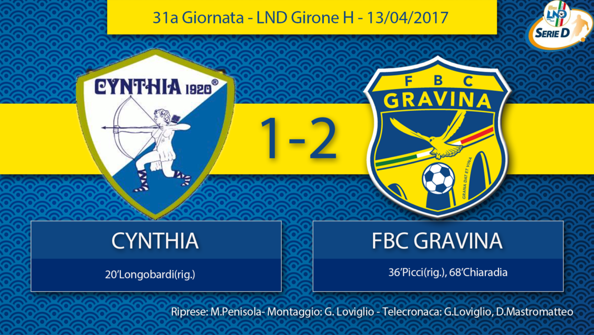 31a Giornata- LND Girone H: Cynthia- FBC Gravina