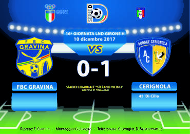 16a Giornata LND Girone H: FBC Gravina- Audace Cerignola