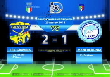 28a Giornata LND Girone H: FBC Gravina- Manfredonia
