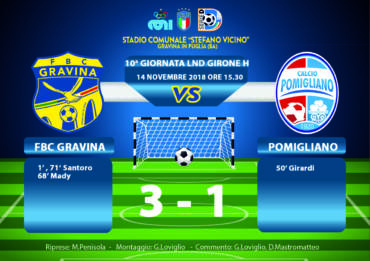 10a Giornata LND Girone H: FBC Gravina – Pomigliano